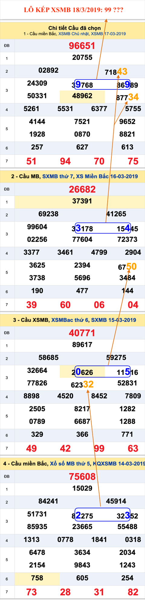 An so kep thu nhi - Lo kep XSMB 18-03-2019 An so kep thu nhi - Lo kep XSMB 18-03-2019